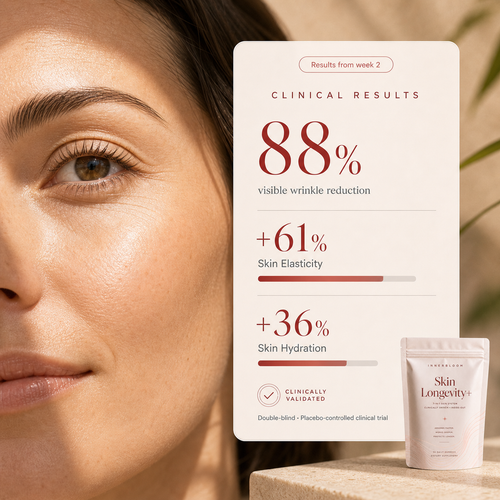 INNERBLOOM Skin Longevity+