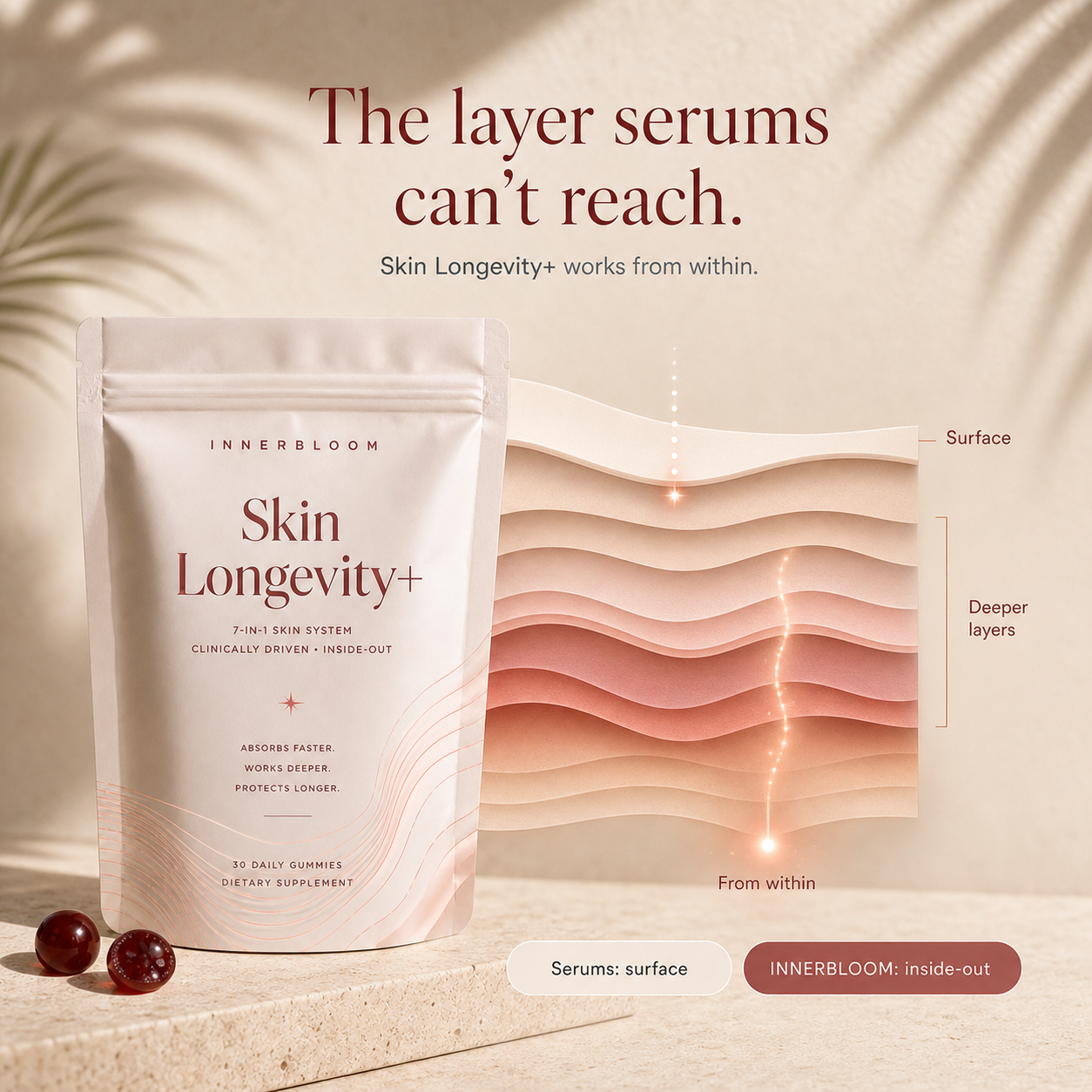 INNERBLOOM Skin Longevity+